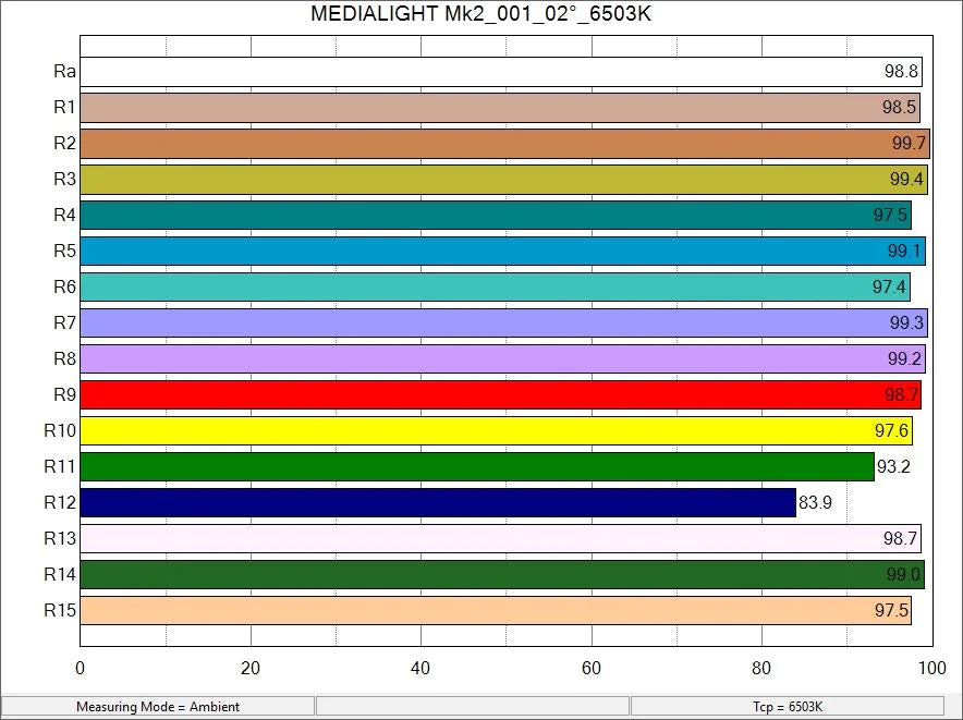 MediaLight Mk2 Flex CRI 98 6500K White Bias Lighting - MediaLight Bias Lighting