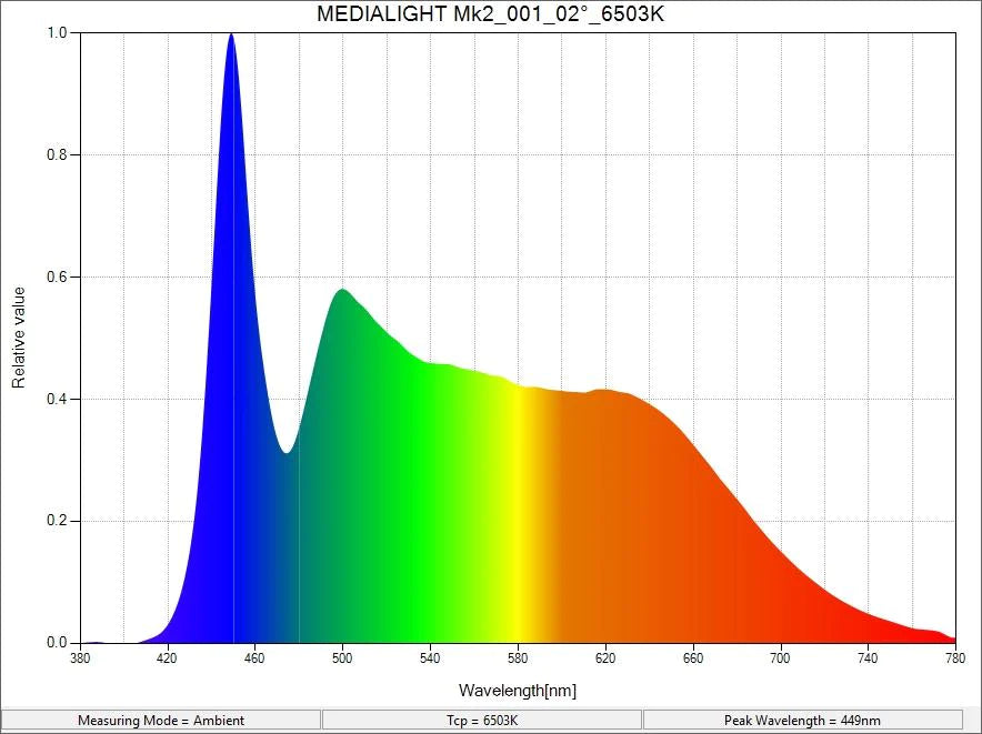 MediaLight Mk2 Flex CRI 98 6500K White Bias Lighting