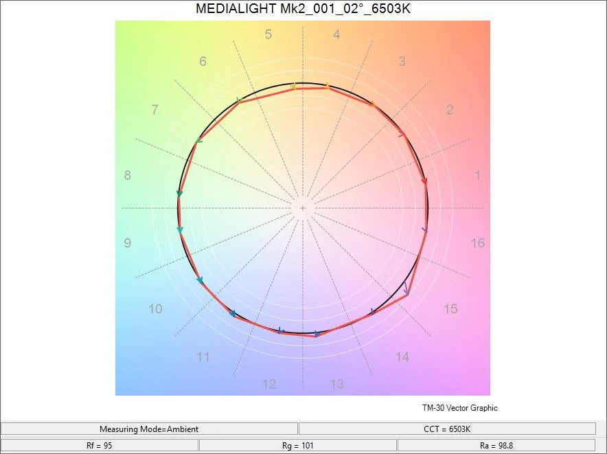 MediaLight Mk2 Flex CRI 98 6500K White Bias Lighting