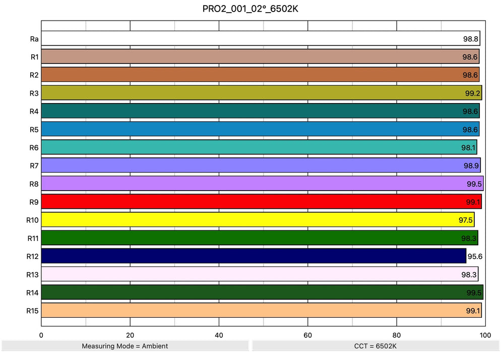 MediaLight Pro2 CRI 99 6500K White Bias Lighting - MediaLight Bias Lighting