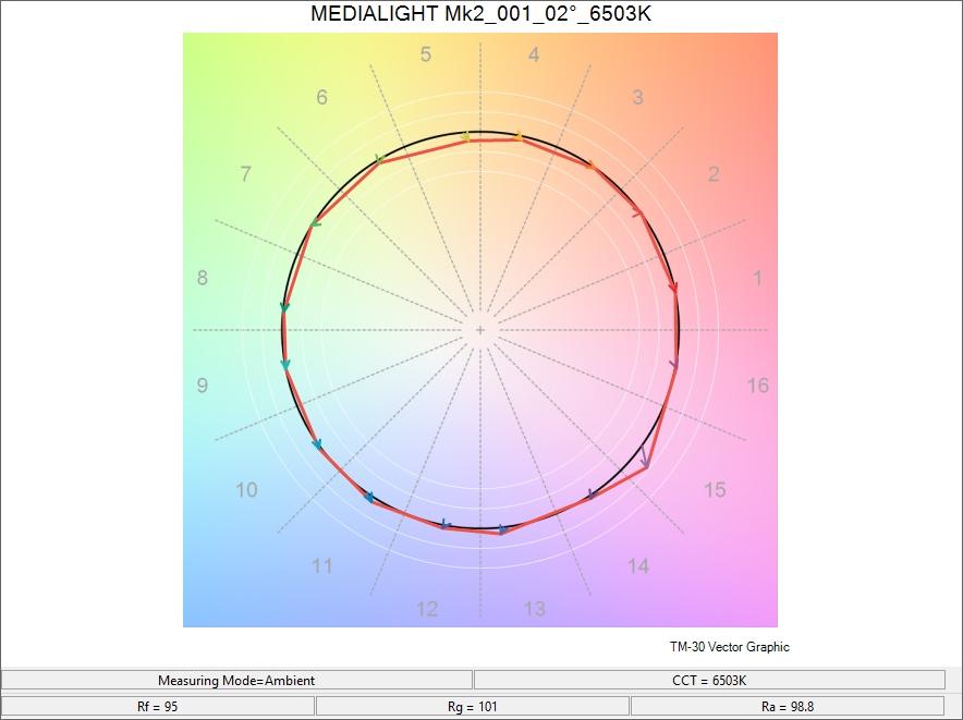 MediaLight Mk2 Dimmable A19 Bulb - Bias Lighting.com by MediaLight Bias Lighting