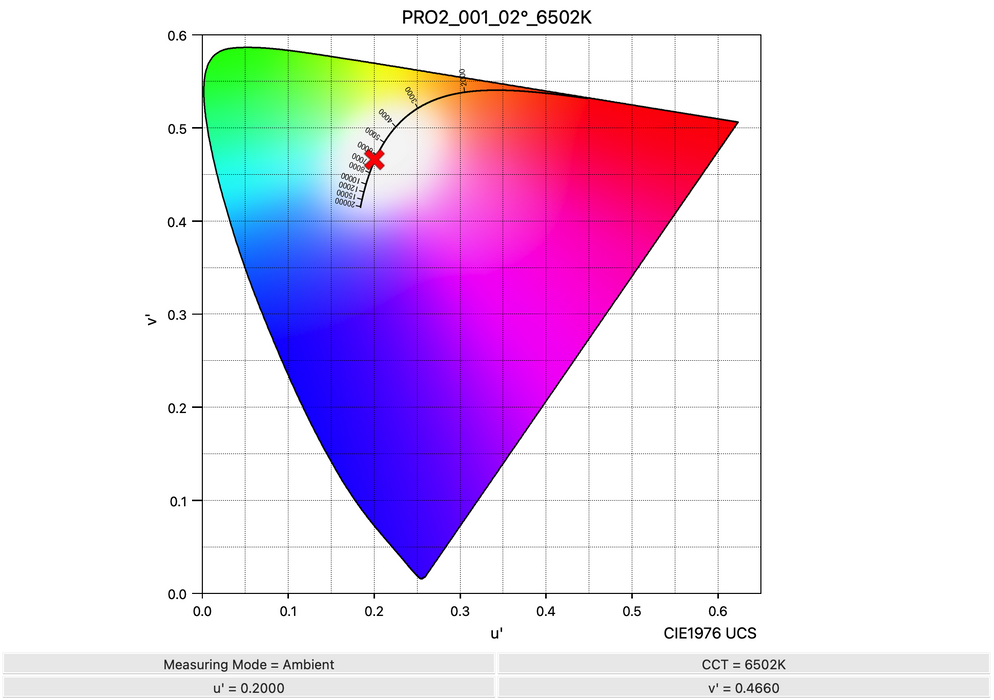 MediaLight Pro2 24 Volt 5 and 10 Meter (Not USB-compatible) - Bias Lighting.com by MediaLight Bias Lighting