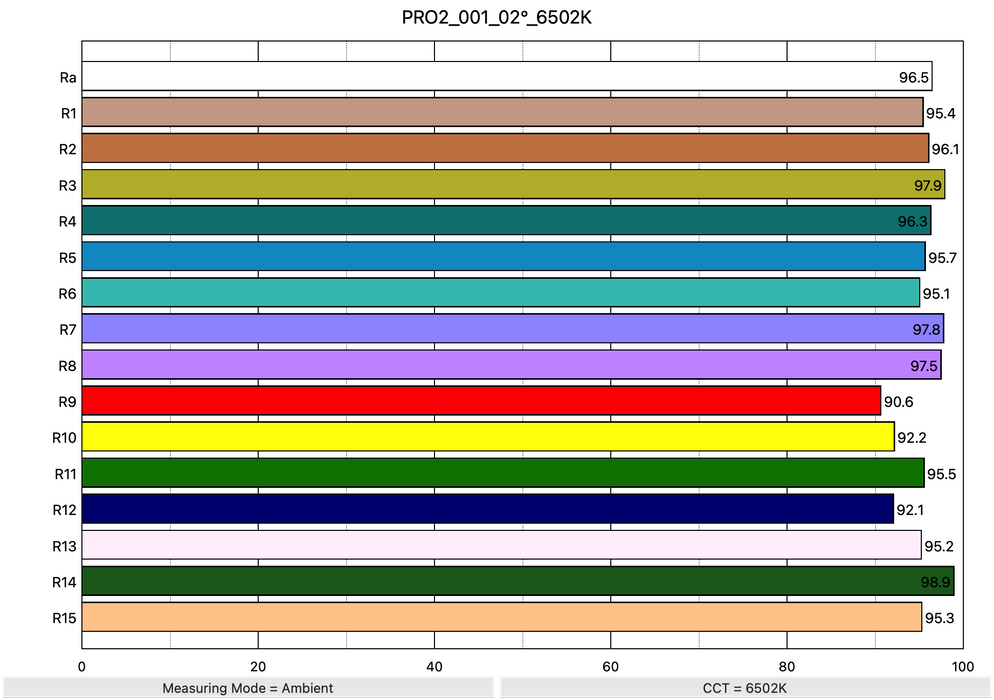 MediaLight Pro2 24 Volt 5 and 10 Meter (Not USB-compatible) - Bias Lighting.com by MediaLight Bias Lighting
