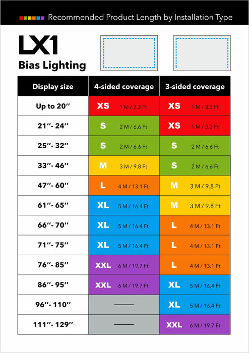 LX1 Bias Lighting CRI 95 6500K Simulated D65 White Bias Lights - Bias Lighting.com by MediaLight Bias Lighting