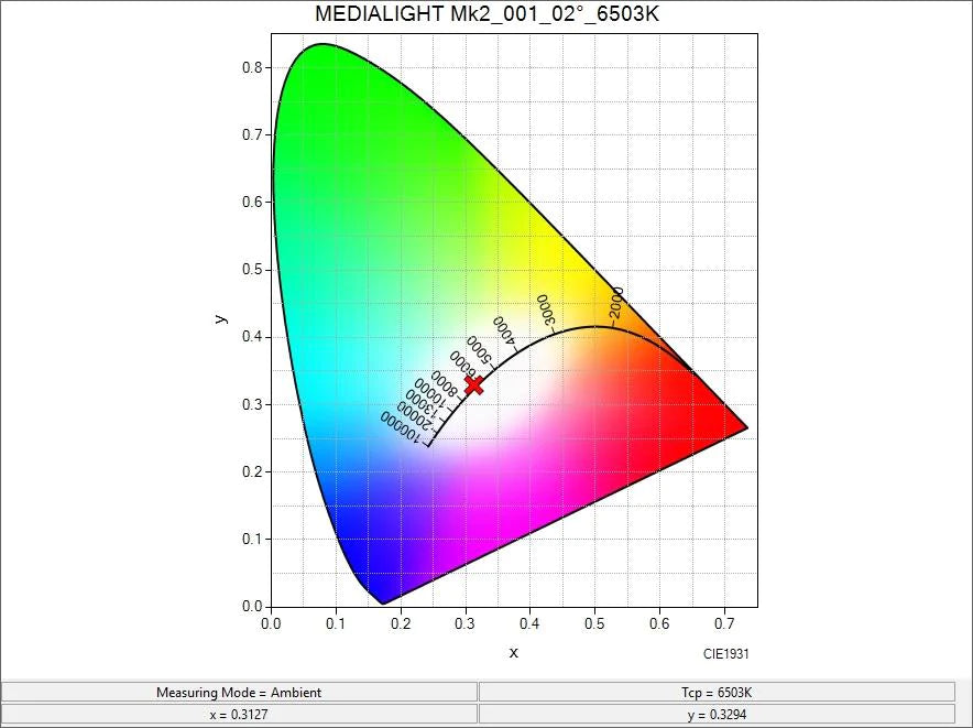 MediaLight Mk2 Flex CRI 98 6500K White Bias Lighting - MediaLight Bias Lighting