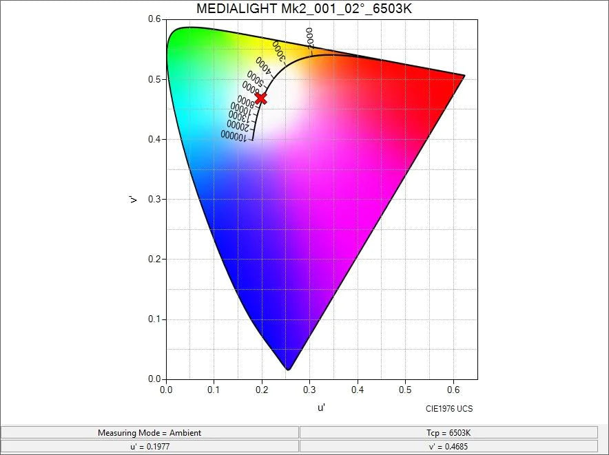 MediaLight Mk2 Flex CRI 98 6500K White Bias Lighting - MediaLight Bias Lighting