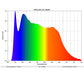 Benotzerdefinéiert Design Servicer - Bias Lighting.com vun MediaLight Bias Lighting
