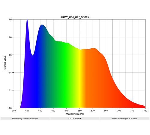 Benotzerdefinéiert Design Servicer - Bias Lighting.com vun MediaLight Bias Lighting