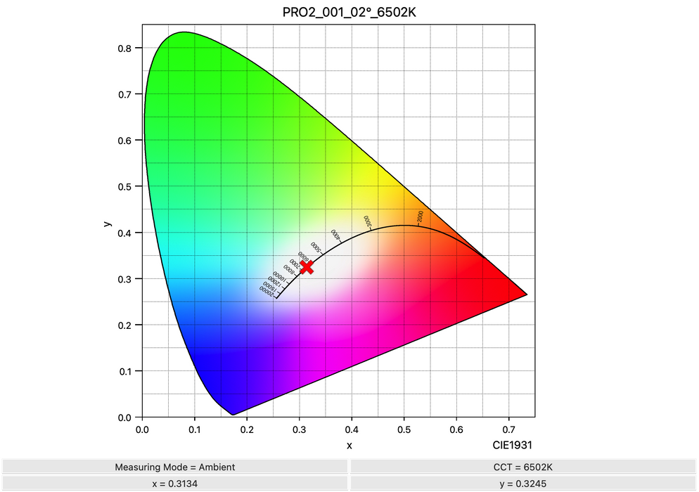 MediaLight Pro2 CRI 99 6500K White Bias Lighting - Bias Lighting.com by MediaLight Bias Lighting