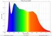 MediaLight Pro2 CRI 99 6500K White Bias Lighting - Bias Lighting.com vun MediaLight Bias Lighting