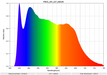 MediaLight Pro2 CRI 99 6500K 白色偏置照明 - Bias Lighting.com by MediaLight Bias Lighting